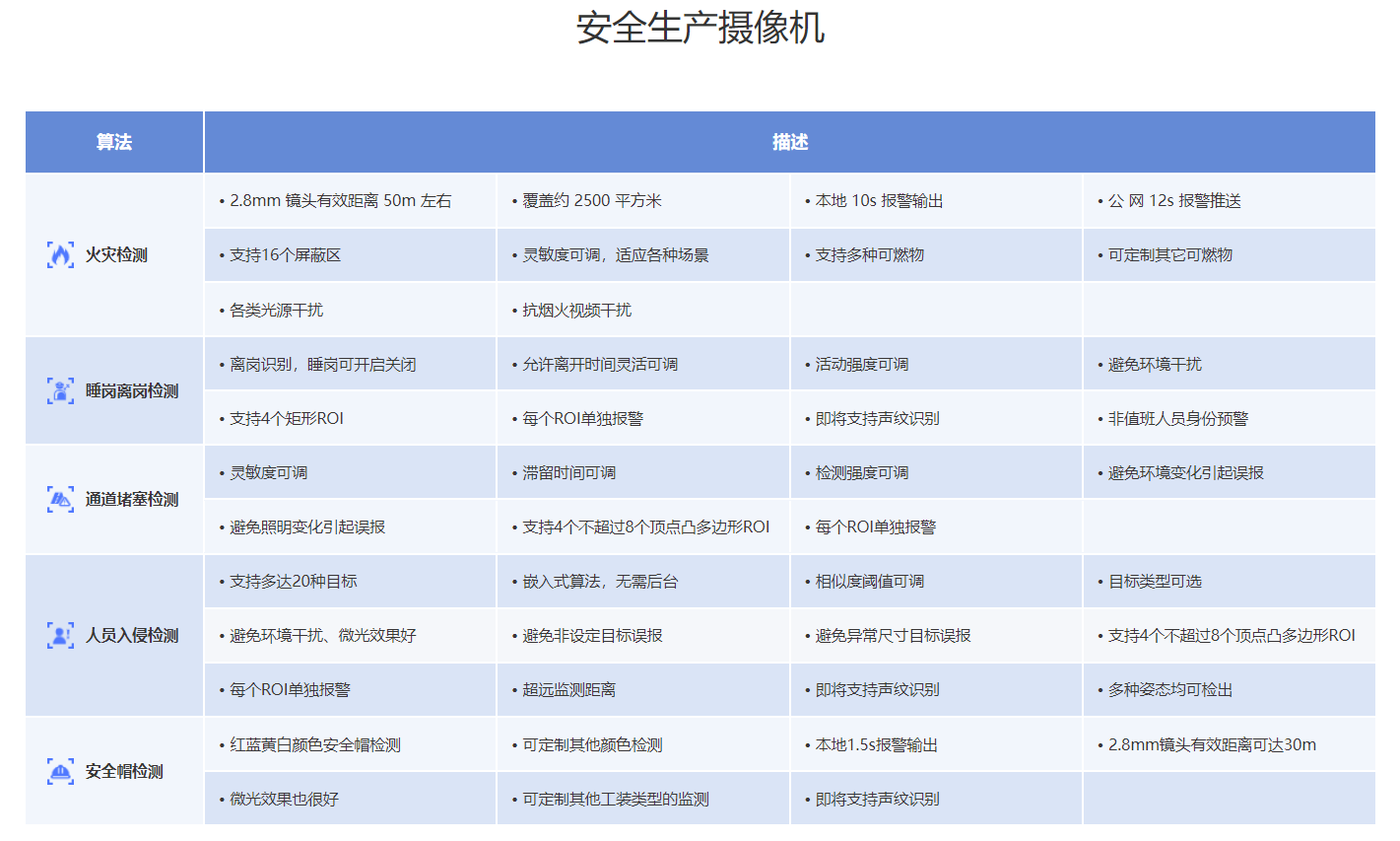 TSINGSEE青犀视频利用GO集成百度AI人脸识别算法的开发实践