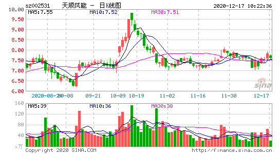 002531-天顺风能