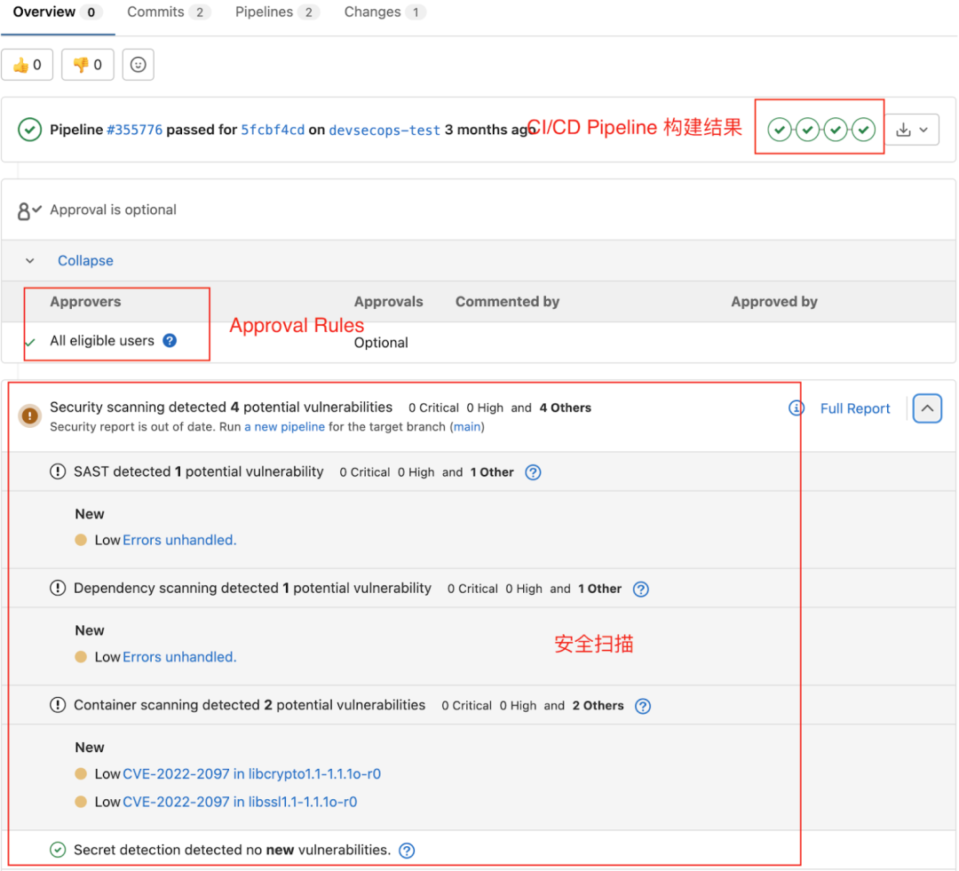 无序和混乱终结者，极狐GitLab Workflow 到底有什么魔力？