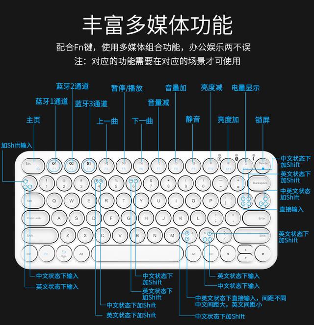 蓝牙键盘按键功能图解图片