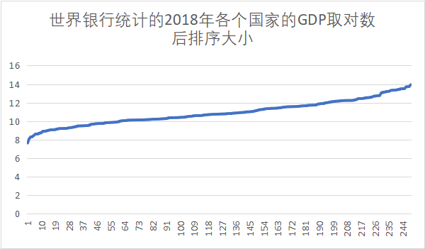 高数gdp_高数表情包