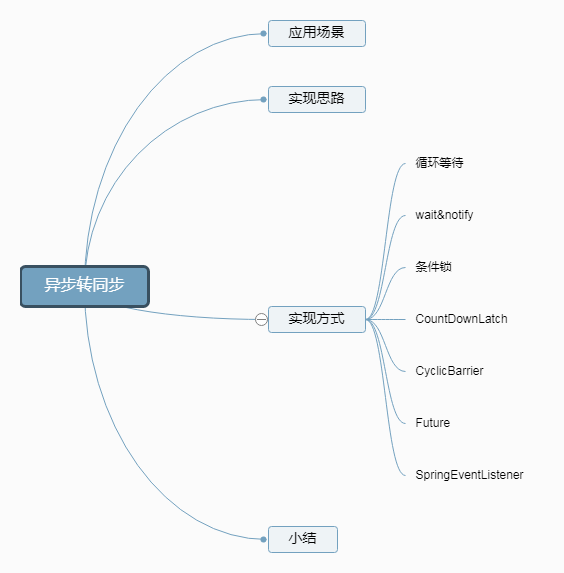 思维导图