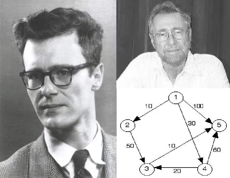 荷兰科学家edsger wybe dijkstra(艾兹赫尔·戴克斯特拉)在1956年发现
