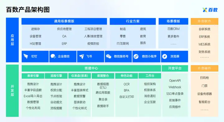 上海鑫吉百数——让制造型食品企业焕发新生机！