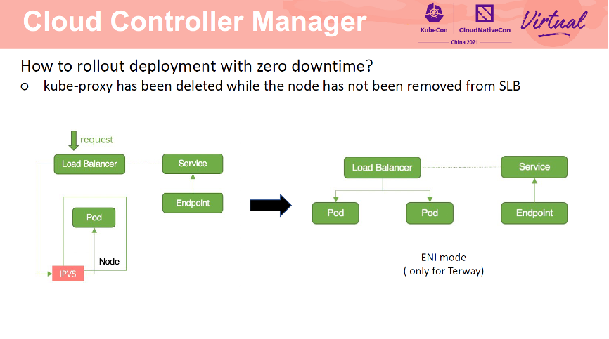 如何在零停机的情况下迁移 Kubernetes 集群