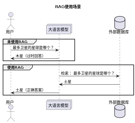 人工智能|RAG 检索增强生成_语言模型