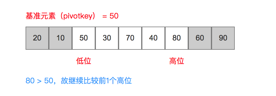 对比5