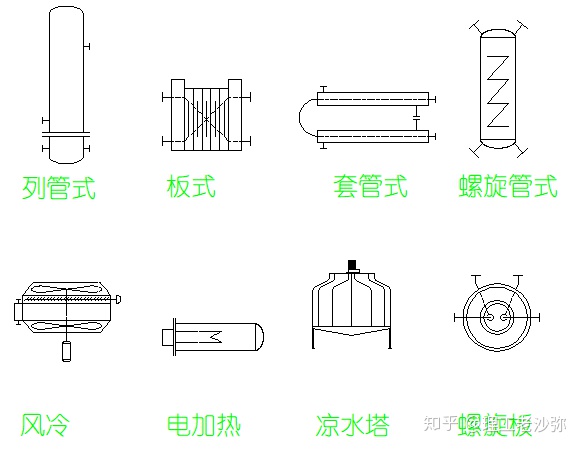 有了泵和儲罐,還不能少了常用的換熱器圖塊,不是嗎?