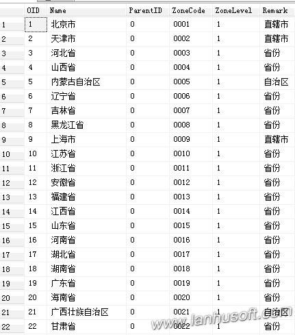 2016全国地区最全的数据库mysql_2016全图省市区、县最新数据库（最全最新）oracle/sql server版...