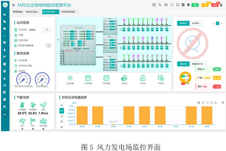 风力发电场集中监控解决方案