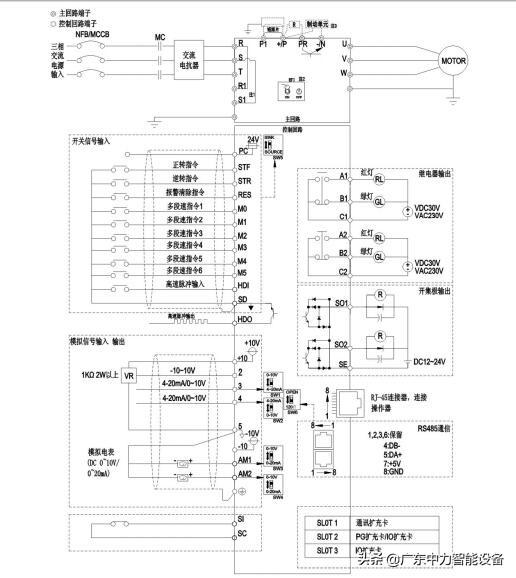 士林变频器面板如何调速度_Shihlin士林变频器SA3系列产品型号说明及功能介绍...