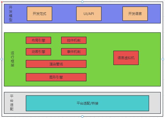 【HarmonyOS4.0】第四篇-ArkUI基础实战