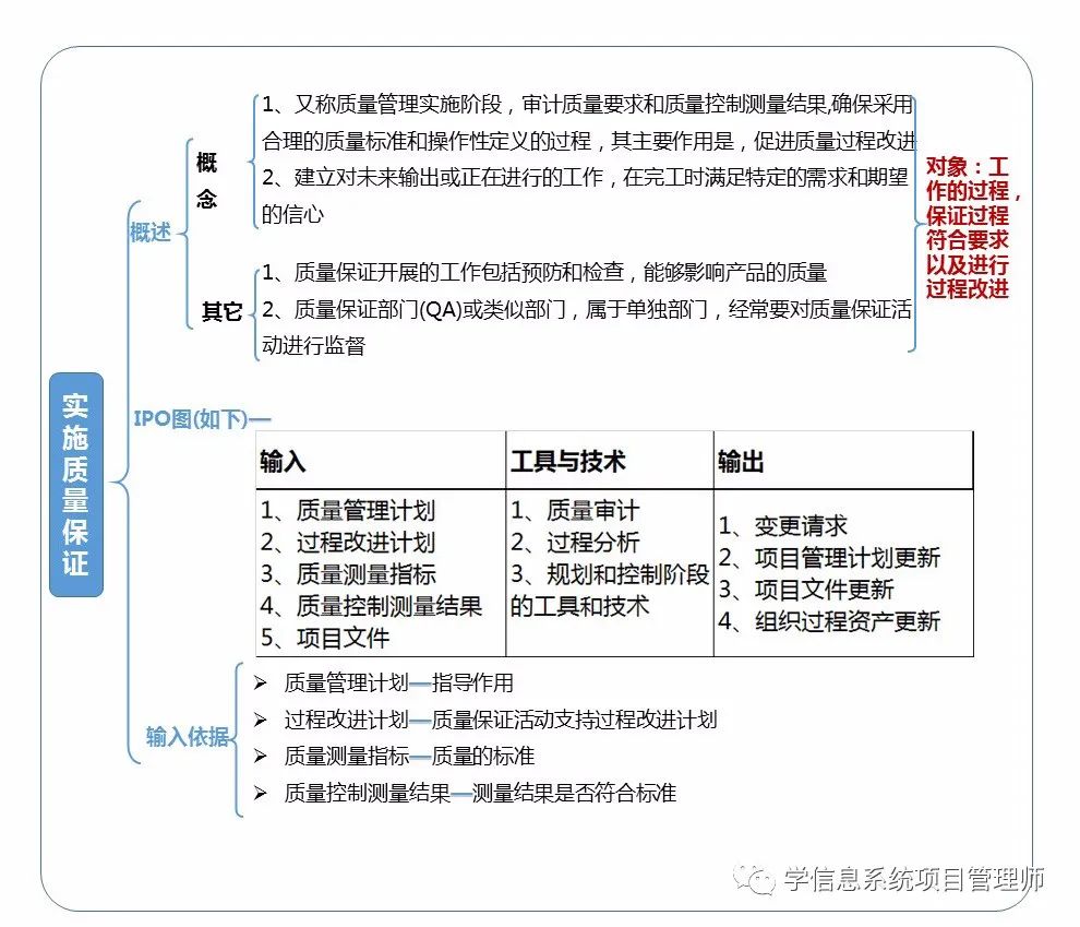 箭线图法例题图片