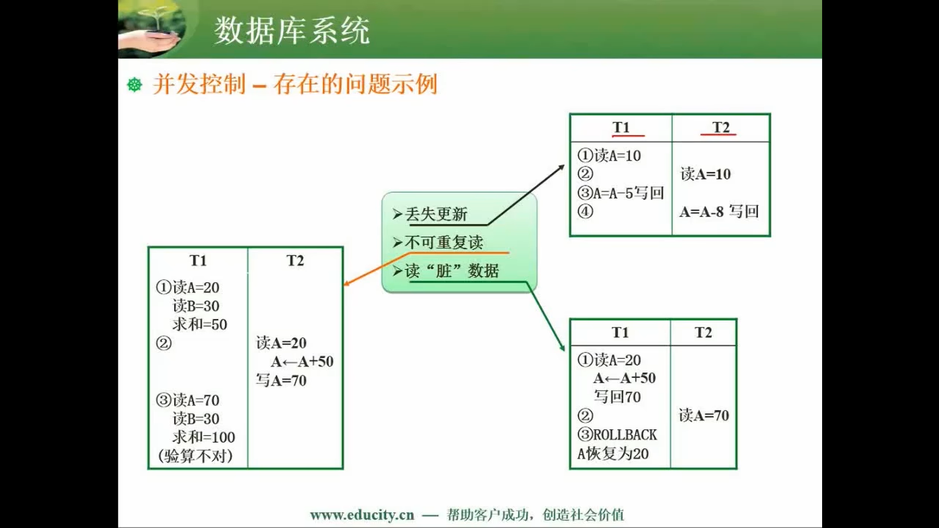 两周备战软考中级-软件设计师-自用防丢 (https://mushiming.com/)  第87张