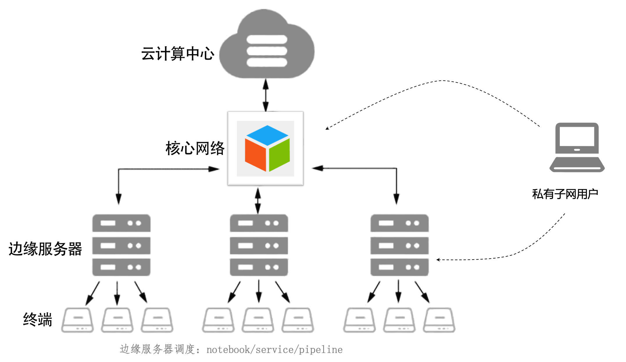 cube-studio 开源一站式云原生机器学习/深度学习/大模型训练推理平台介绍