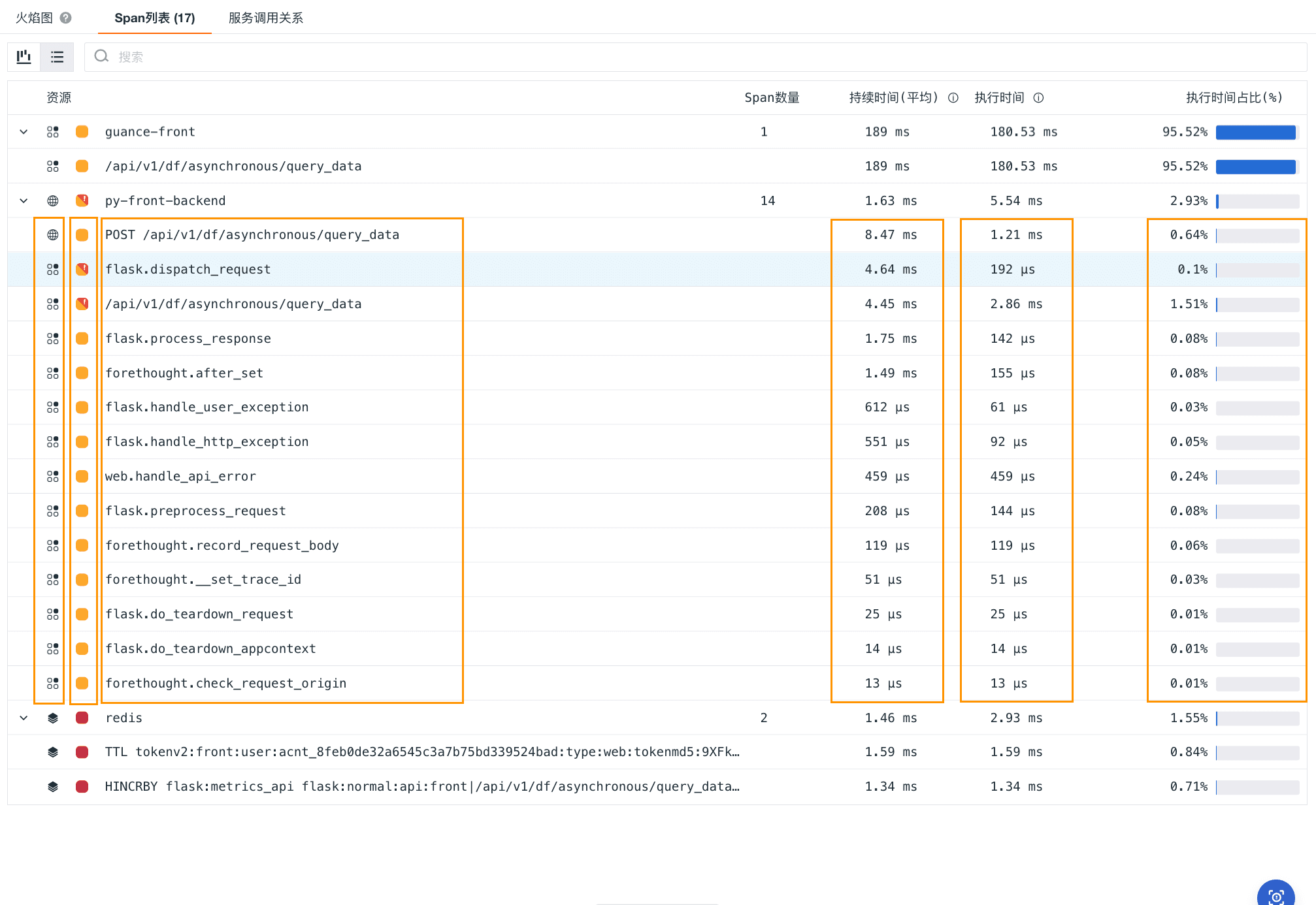 火焰图：链路追踪分析的可视化利器