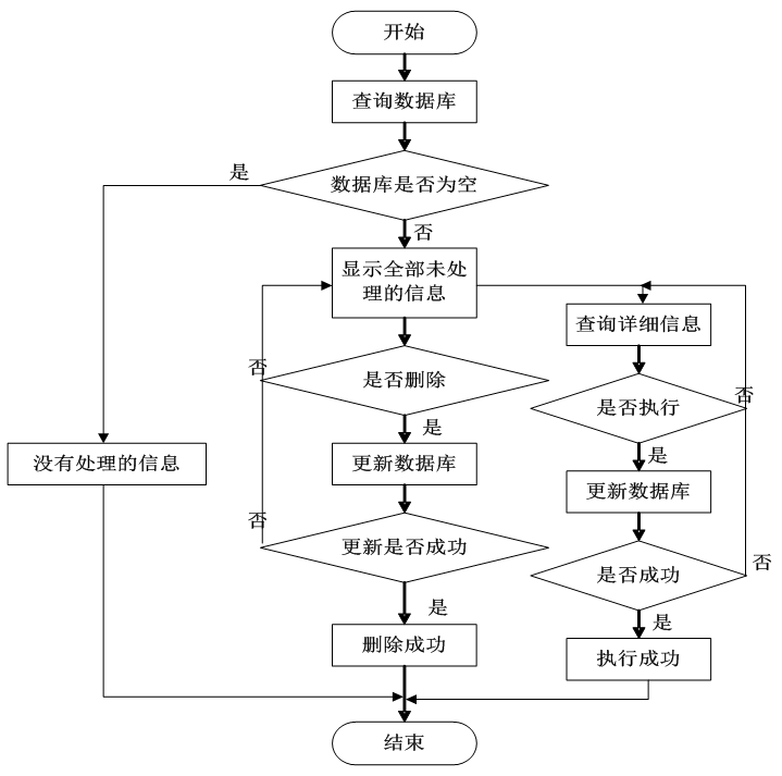 基于springboot银行信贷风险控制系统设计与实现的计算机毕设_普通用户_15