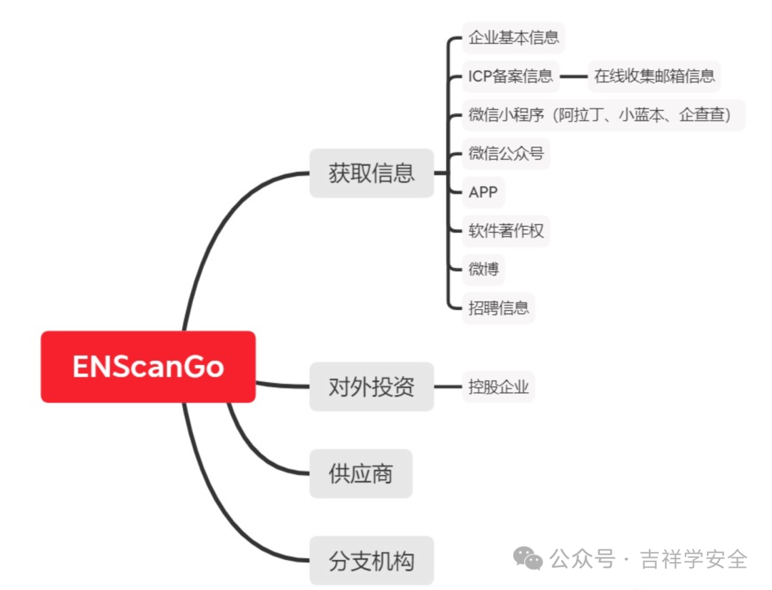 最全信息收集工具集