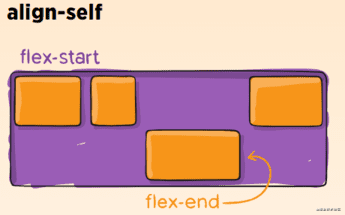 align-self特立独行