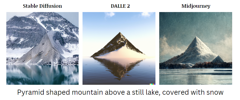 理解DALL·E 2， Stable Diffusion和 Midjourney工作原理