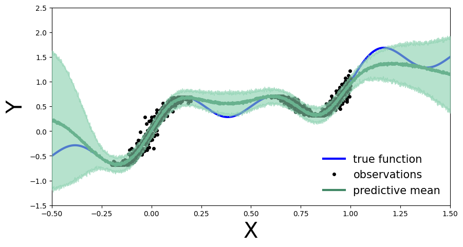 ../../../_images/tutorial_notebooks_DL2_Bayesian_Neural_Networks_dl2_bnn_tut1_students_with_answers_22_0.png