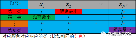 K-means算法通俗原理及Python与R语言的分别实现-图片4