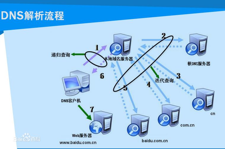 Http与WWW服务精解