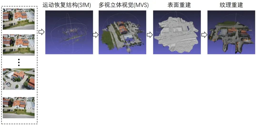 3D视觉技术快讯