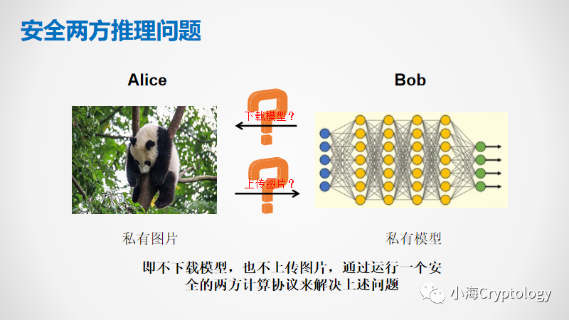 安全两方推理问题_cheetah: lean and fast secure two-party deep neura-CSDN博客