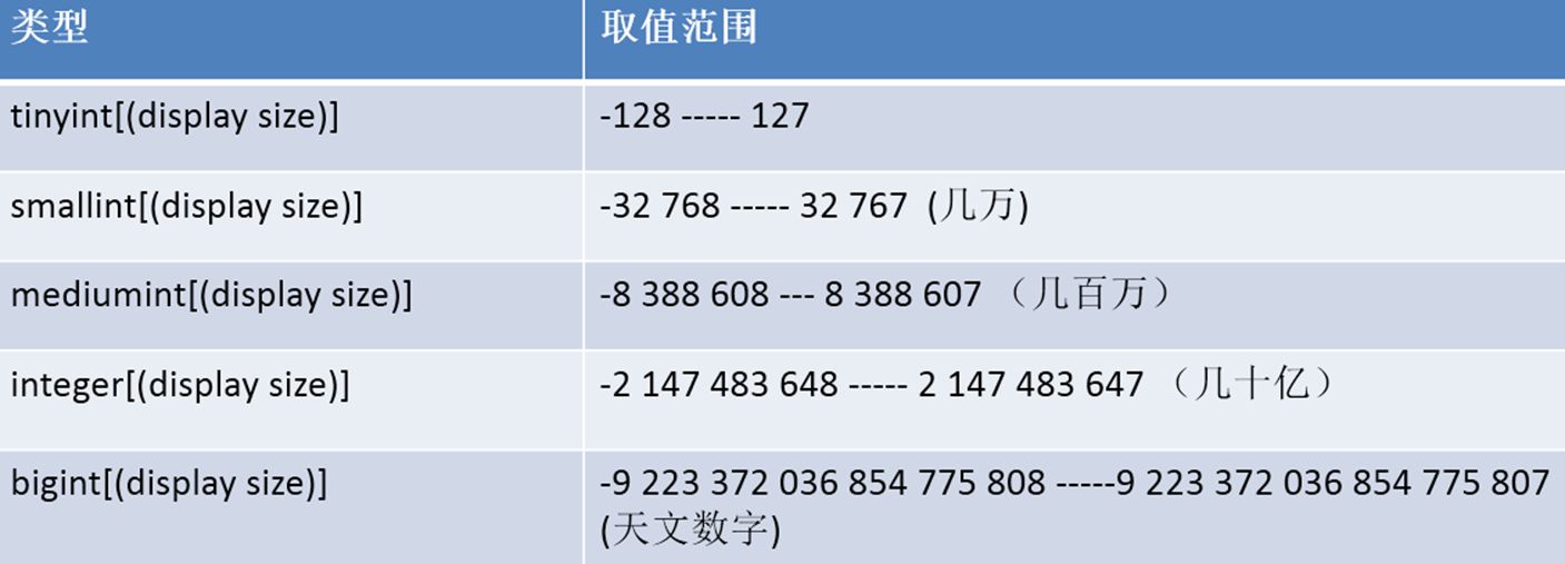 mysql dec_MySQL常用数据类型