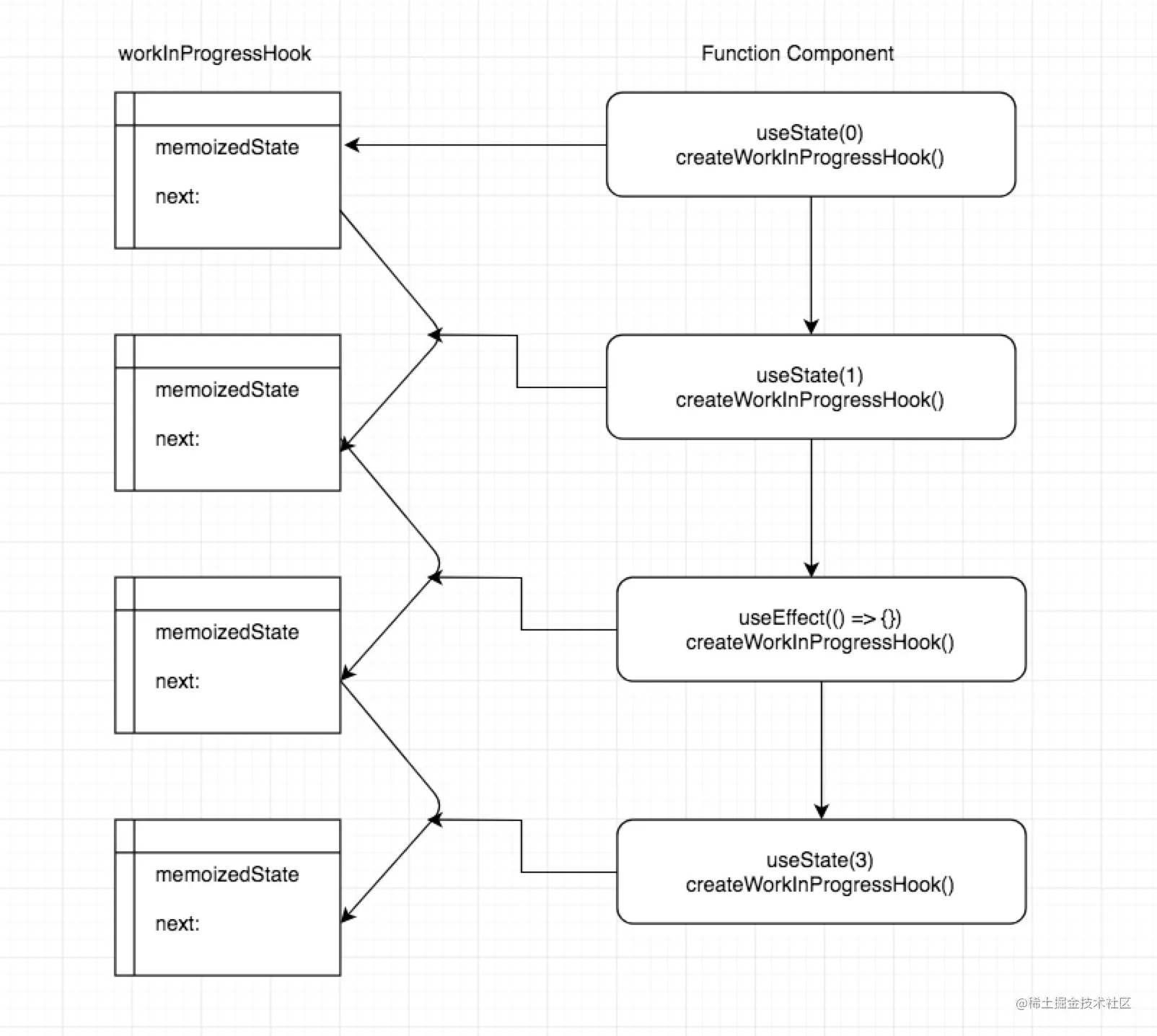 深度探讨react-hooks实现原理