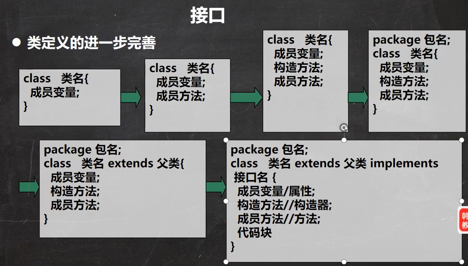 韩老师java教程