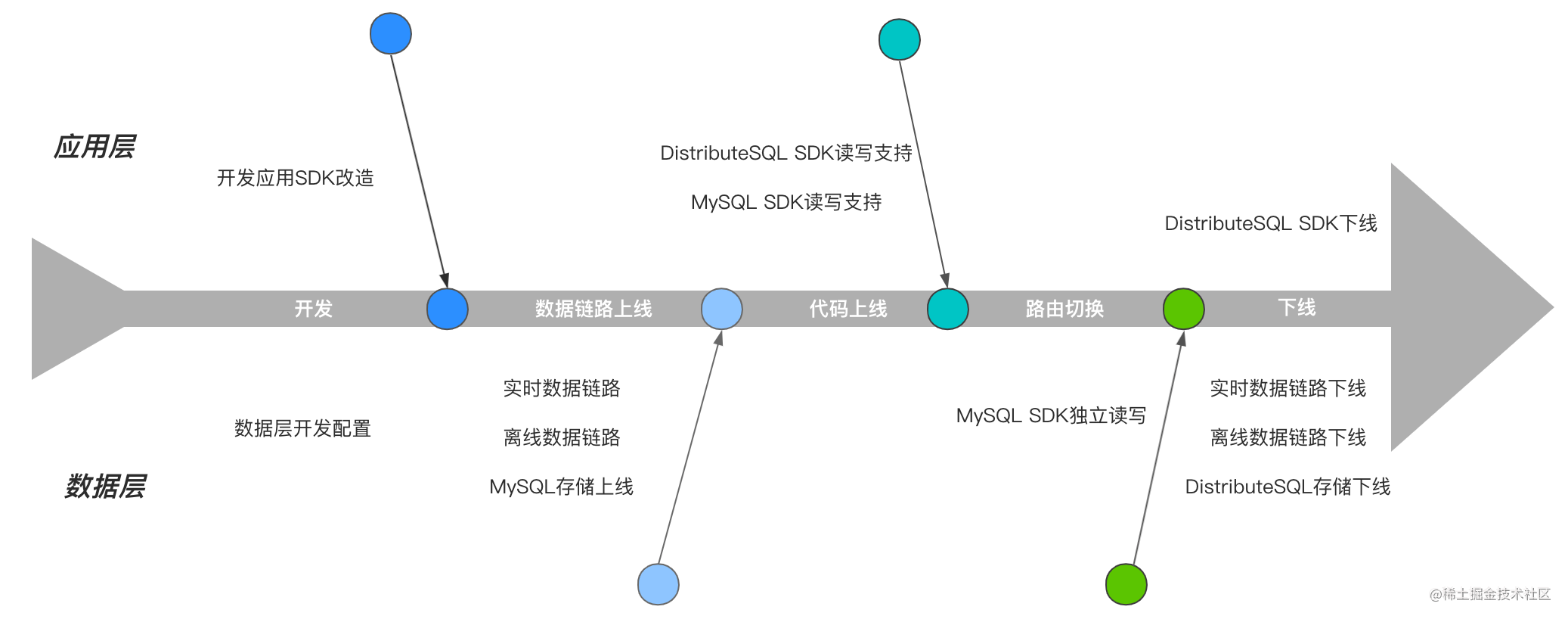 实战干货｜自研数据存储迁移MySQL实战