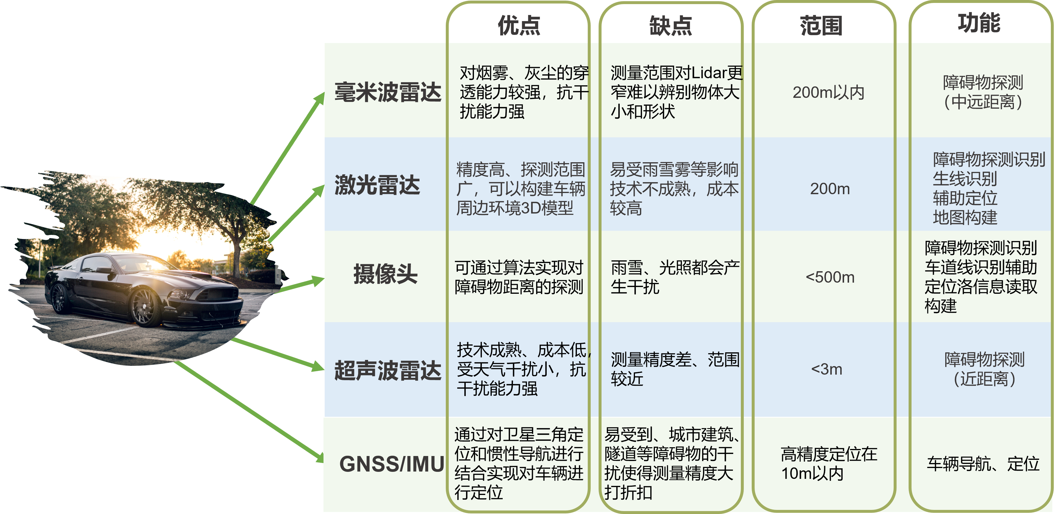 自动驾驶曙光再现