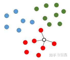 knn算法的原理与实现_用神经网络代替knn-CSDN博客