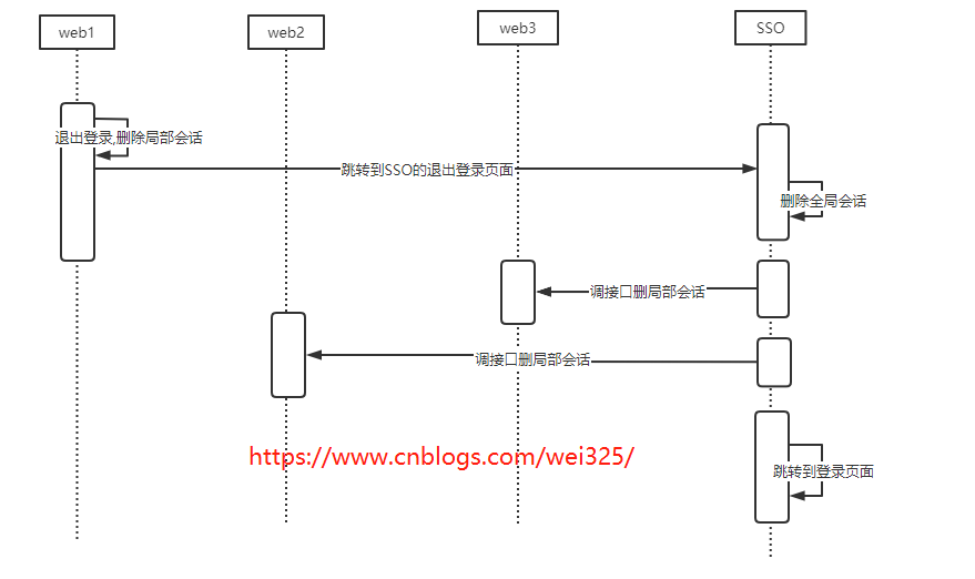 05d06059228c58f18a4282369d91b712 - .NET Core中JWT+Auth2.0实现SSO，附完整源码（.NET6）