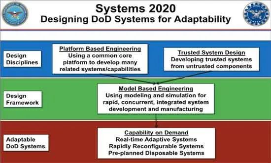 Dry goods sharing|Introduction to Model-Based Systems Engineering (MBSE) (Part 1) - Automotive Developer Community