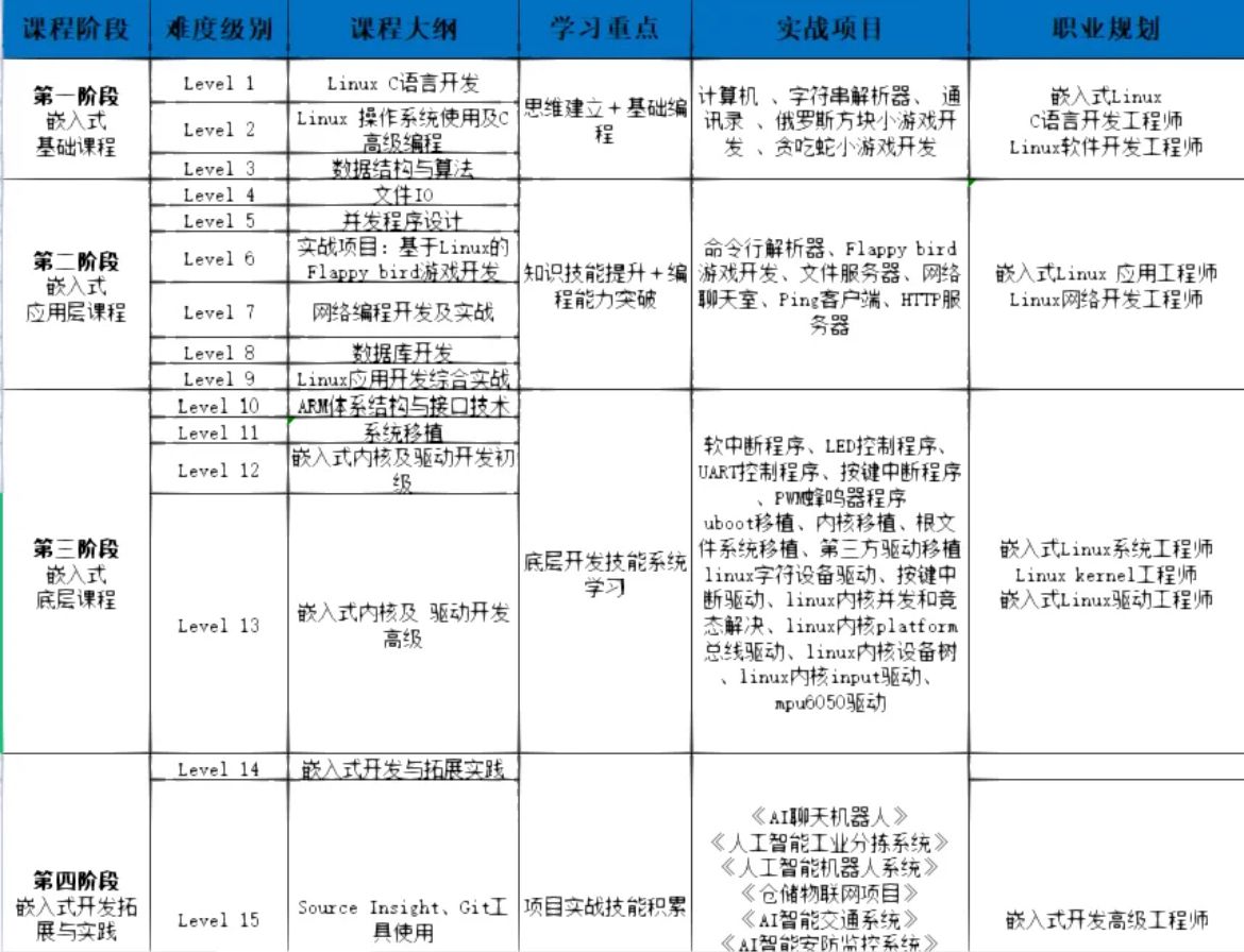 嵌入式中什么是三次握手