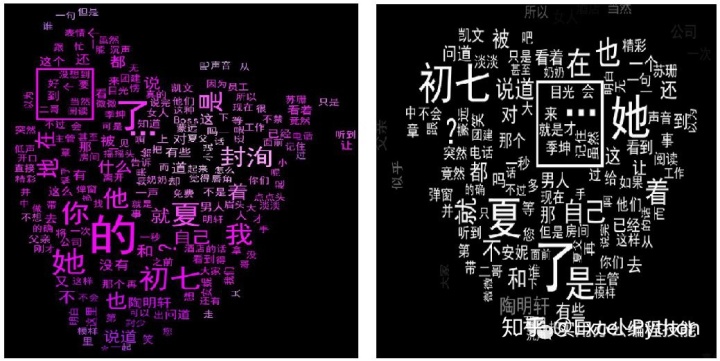 jieba库词频统计用python做小说词频分析图