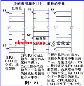 微型计算机中JNZ,微机原理jnz是什么指令_微机原理内存分配图