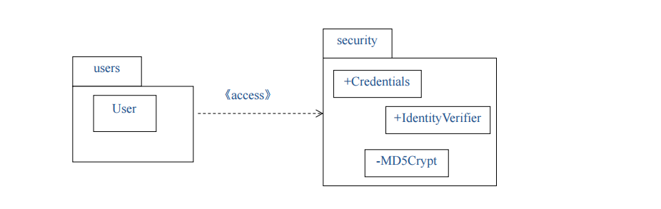 《access》关系