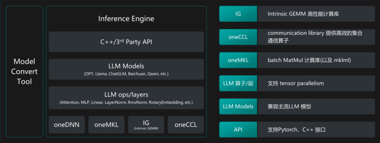 国产大模型第一梯队玩家，为什么pick了CPU？