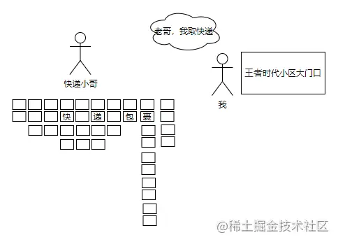 聪明如我，一眼就看穿了快递小哥的分堆算法