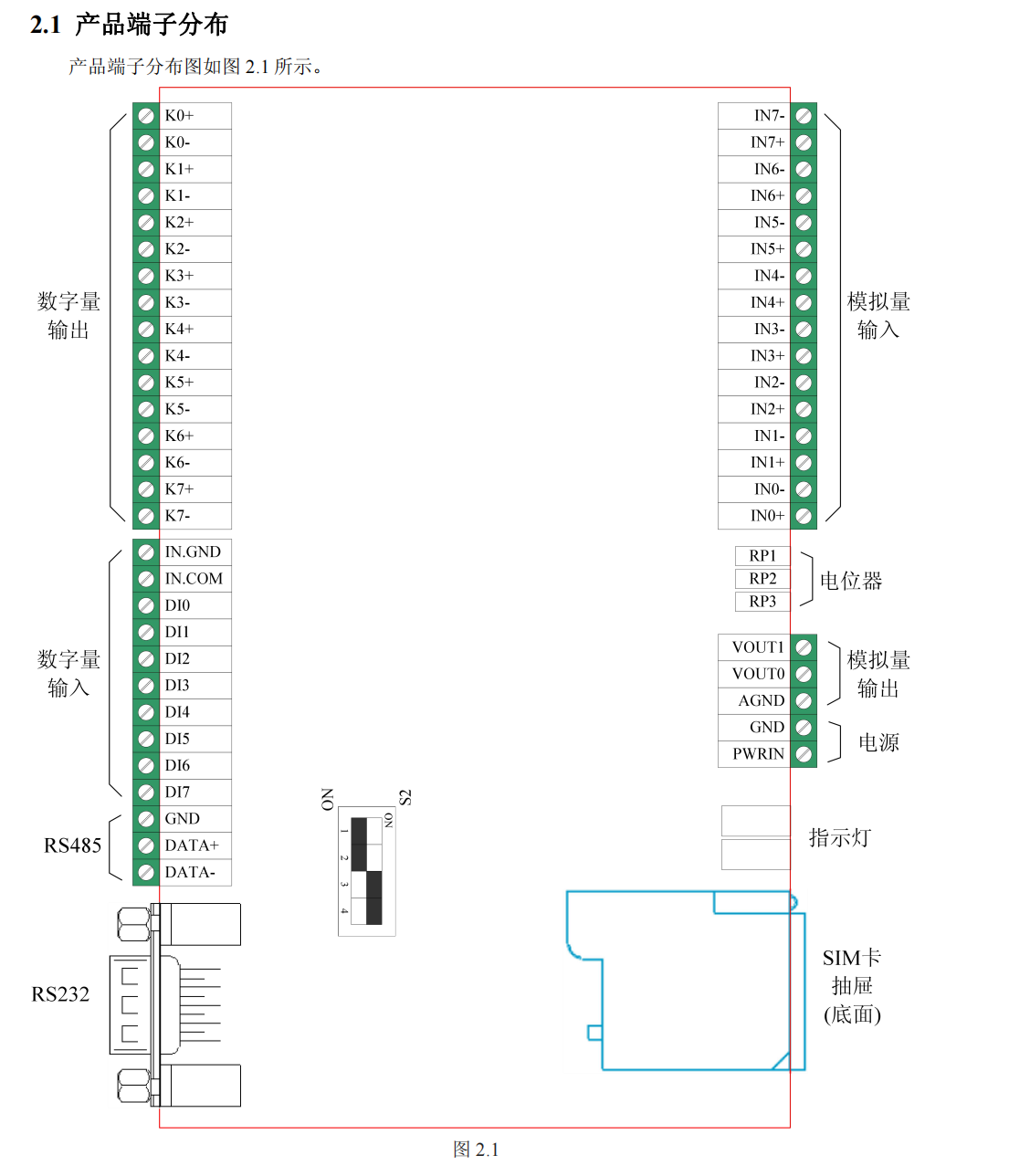 A-GPRS1081  无线传输设备_Internet_04