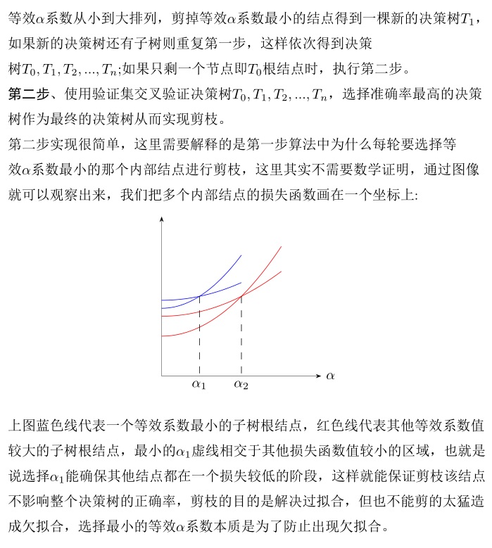 CART树分类、回归、剪枝实现