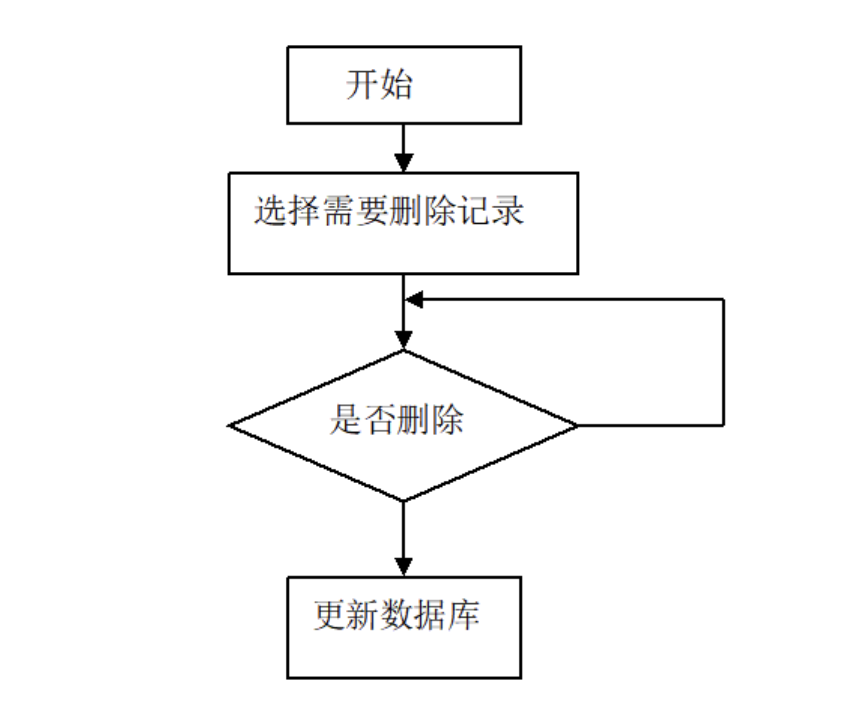 修改图书借阅管理系统数据流程