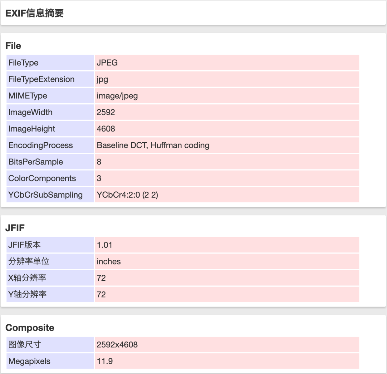 没有带旋转的图片EXIF