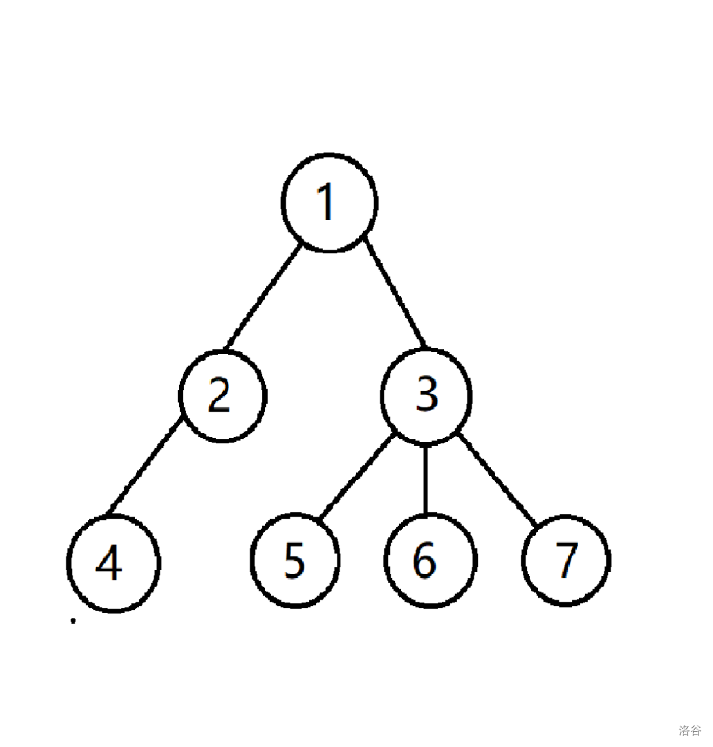 树2（算法）_无根带权树-CSDN博客