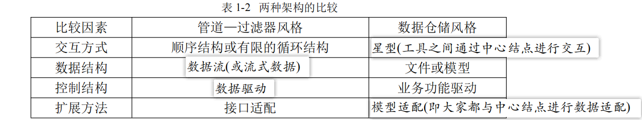 案例分析大汇总