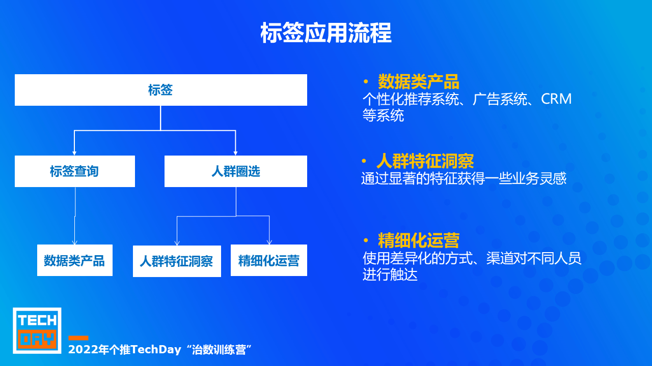 个推TechDay治数训练营直播回顾 | 企业级标签体系建设实践